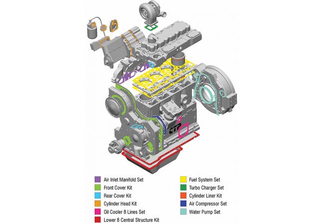 INFRAME OVERHAUL SET